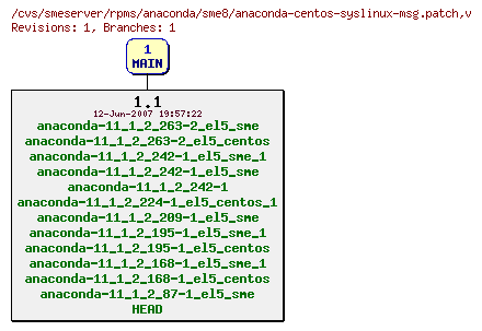 Revisions of rpms/anaconda/sme8/anaconda-centos-syslinux-msg.patch