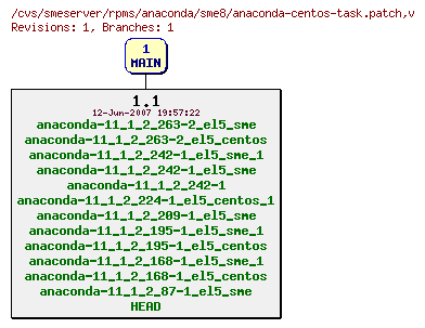 Revisions of rpms/anaconda/sme8/anaconda-centos-task.patch