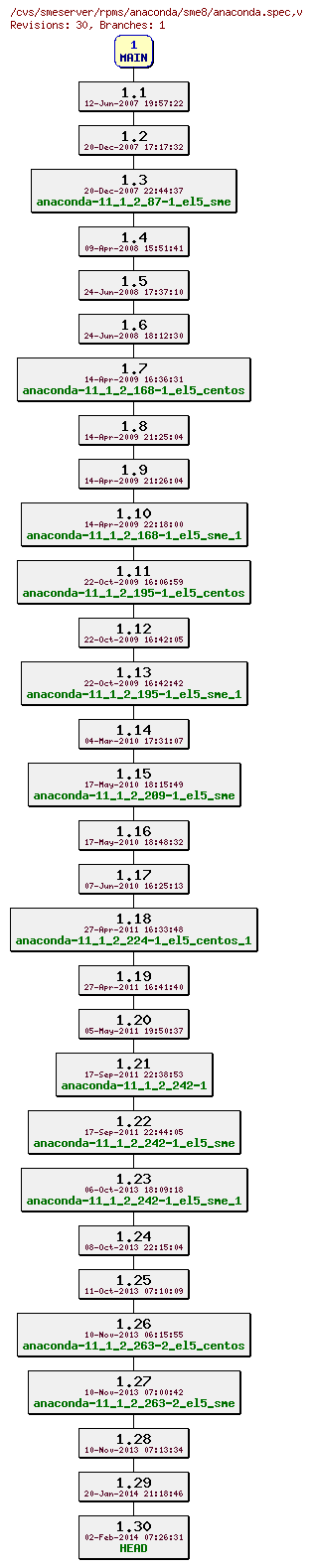 Revisions of rpms/anaconda/sme8/anaconda.spec