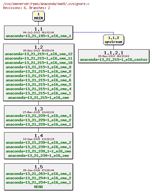 Revisions of rpms/anaconda/sme9/.cvsignore