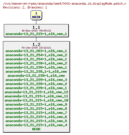 Revisions of rpms/anaconda/sme9/0001-anaconda.id.displayMode.patch