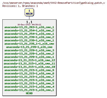 Revisions of rpms/anaconda/sme9/0002-RemovePartitionTypeDialog.patch