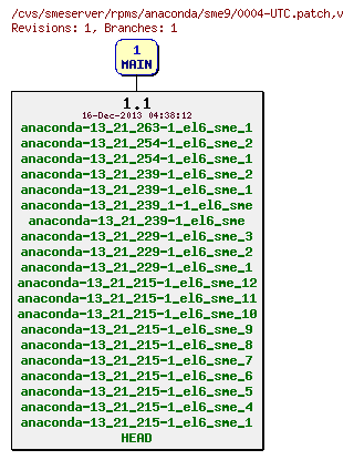 Revisions of rpms/anaconda/sme9/0004-UTC.patch