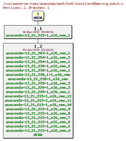 Revisions of rpms/anaconda/sme9/0006-InstallerHDWarning.patch