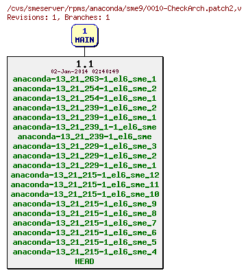 Revisions of rpms/anaconda/sme9/0010-CheckArch.patch2