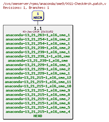 Revisions of rpms/anaconda/sme9/0011-CheckArch.patch