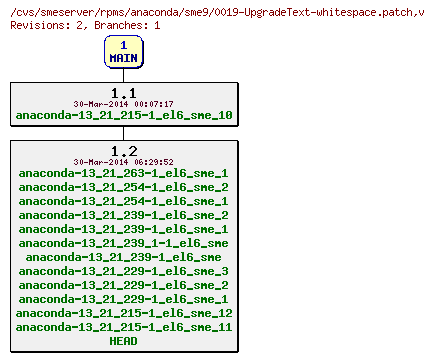 Revisions of rpms/anaconda/sme9/0019-UpgradeText-whitespace.patch