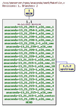 Revisions of rpms/anaconda/sme9/Makefile