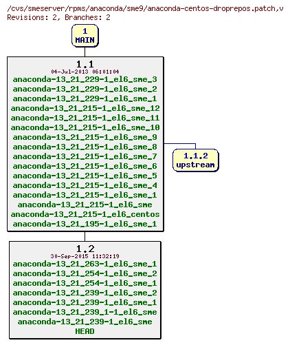 Revisions of rpms/anaconda/sme9/anaconda-centos-droprepos.patch