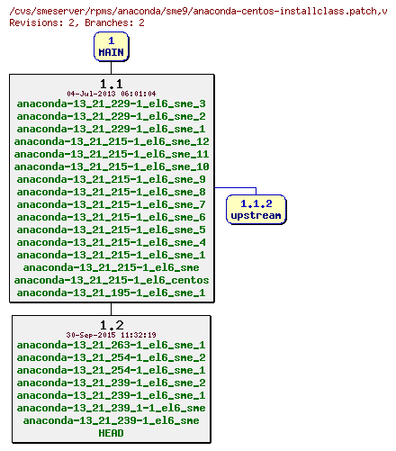 Revisions of rpms/anaconda/sme9/anaconda-centos-installclass.patch