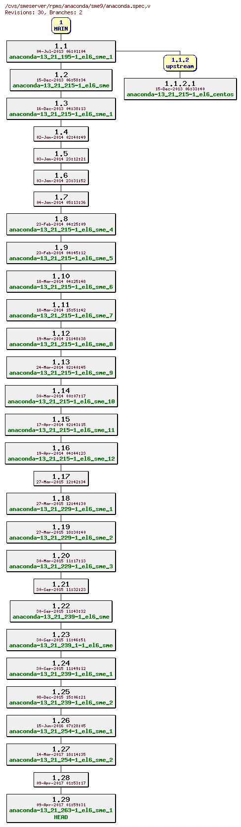 Revisions of rpms/anaconda/sme9/anaconda.spec