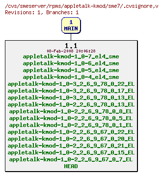 Revisions of rpms/appletalk-kmod/sme7/.cvsignore