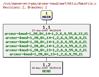 Revisions of rpms/arcmsr-kmod/sme7/Makefile