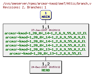 Revisions of rpms/arcmsr-kmod/sme7/branch