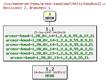 Revisions of rpms/arcmsr-kmod/sme7/kmodtool2