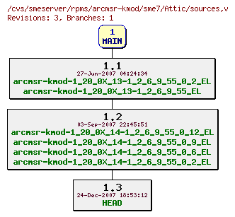 Revisions of rpms/arcmsr-kmod/sme7/sources