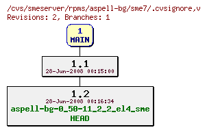Revisions of rpms/aspell-bg/sme7/.cvsignore
