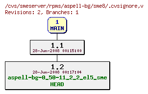 Revisions of rpms/aspell-bg/sme8/.cvsignore
