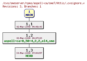 Revisions of rpms/aspell-ca/sme7/.cvsignore