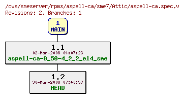 Revisions of rpms/aspell-ca/sme7/aspell-ca.spec