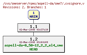 Revisions of rpms/aspell-da/sme7/.cvsignore