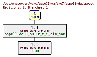 Revisions of rpms/aspell-da/sme7/aspell-da.spec