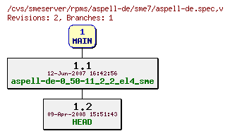 Revisions of rpms/aspell-de/sme7/aspell-de.spec