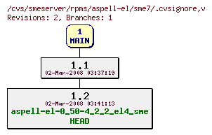 Revisions of rpms/aspell-el/sme7/.cvsignore