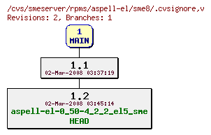 Revisions of rpms/aspell-el/sme8/.cvsignore