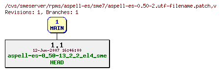 Revisions of rpms/aspell-es/sme7/aspell-es-0.50-2.utf-filename.patch