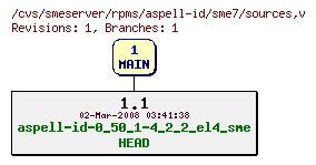 Revisions of rpms/aspell-id/sme7/sources