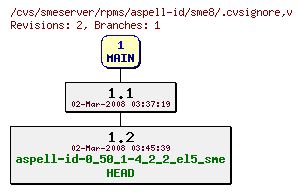 Revisions of rpms/aspell-id/sme8/.cvsignore