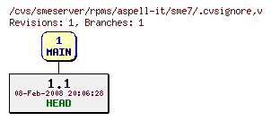 Revisions of rpms/aspell-it/sme7/.cvsignore