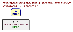 Revisions of rpms/aspell-it/sme8/.cvsignore