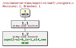 Revisions of rpms/aspell-nl/sme7/.cvsignore