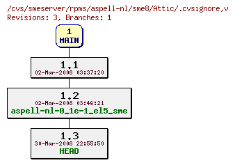 Revisions of rpms/aspell-nl/sme8/.cvsignore