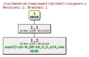 Revisions of rpms/aspell-pt/sme7/.cvsignore