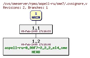 Revisions of rpms/aspell-ru/sme7/.cvsignore