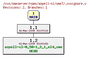 Revisions of rpms/aspell-sl/sme7/.cvsignore