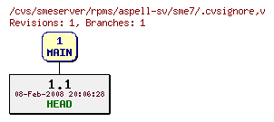 Revisions of rpms/aspell-sv/sme7/.cvsignore