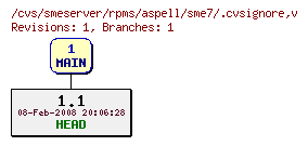 Revisions of rpms/aspell/sme7/.cvsignore