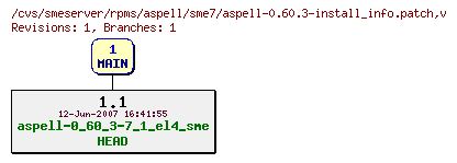 Revisions of rpms/aspell/sme7/aspell-0.60.3-install_info.patch