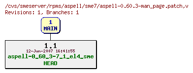 Revisions of rpms/aspell/sme7/aspell-0.60.3-man_page.patch
