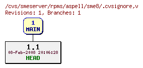 Revisions of rpms/aspell/sme8/.cvsignore