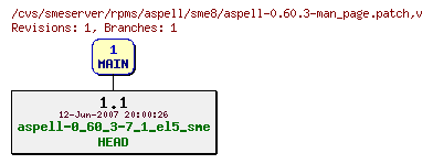 Revisions of rpms/aspell/sme8/aspell-0.60.3-man_page.patch