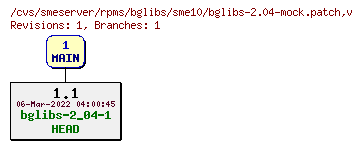Revisions of rpms/bglibs/sme10/bglibs-2.04-mock.patch