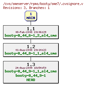 Revisions of rpms/booty/sme7/.cvsignore