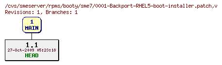 Revisions of rpms/booty/sme7/0001-Backport-RHEL5-boot-installer.patch