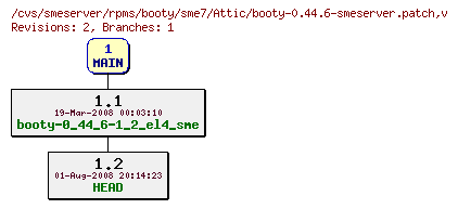 Revisions of rpms/booty/sme7/booty-0.44.6-smeserver.patch