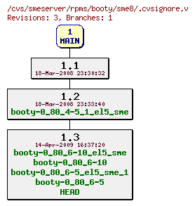 Revisions of rpms/booty/sme8/.cvsignore